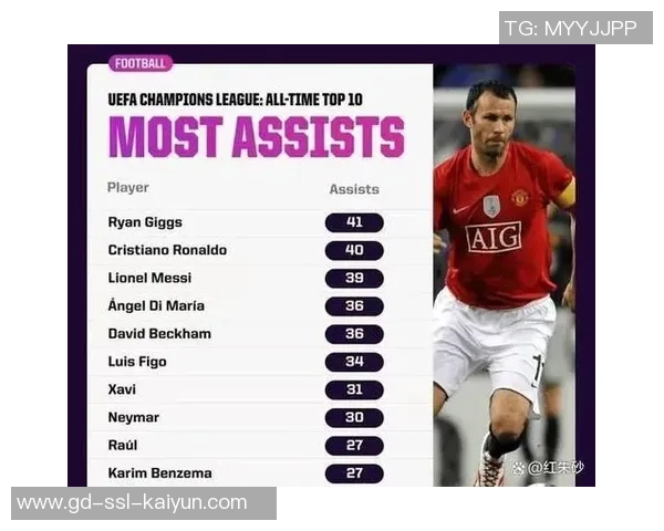 欧冠回顾|这是欧冠历史上的最佳助攻吗? 欧冠回顾|这是欧冠历史上的最佳助攻吗?